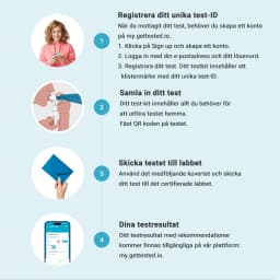 Hero swiper small card