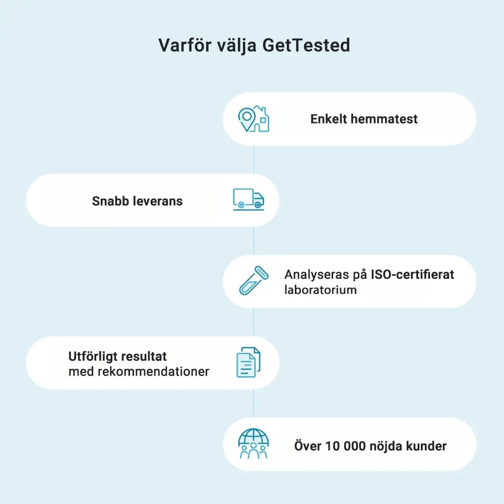 hero swiper big card