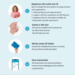 Hero swiper small card