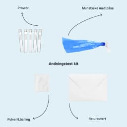 Hero swiper small card