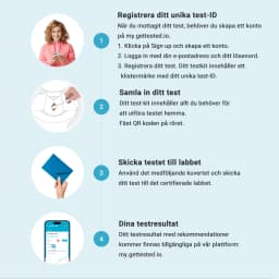 Hero swiper small card