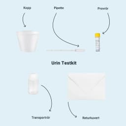 Hero swiper small card