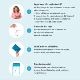 Hero swiper small card