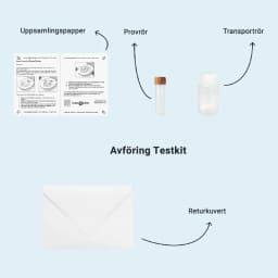 Hero swiper small card