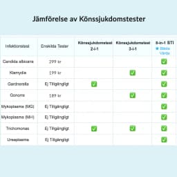 Hero swiper small card