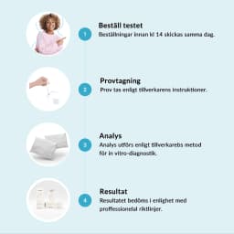 Hero swiper small card