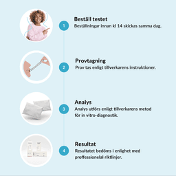 Hero swiper small card