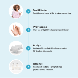 Hero swiper small card