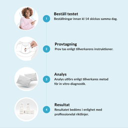 Hero swiper small card