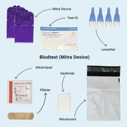 Hero swiper small card